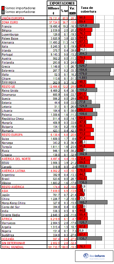 exportaciones1 exportaciones1