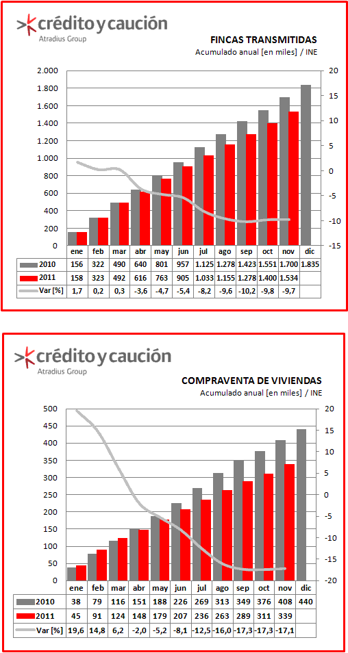 viviendas viviendas