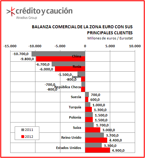 Exportación Exportación