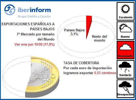 E`xportaciones Españolas Exportaciones Españolas