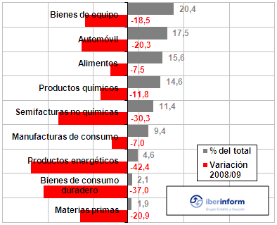 exportaciones2 exportaciones2
