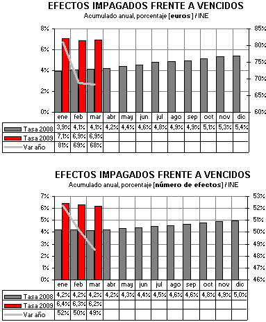 tasa impagos tasa impagos