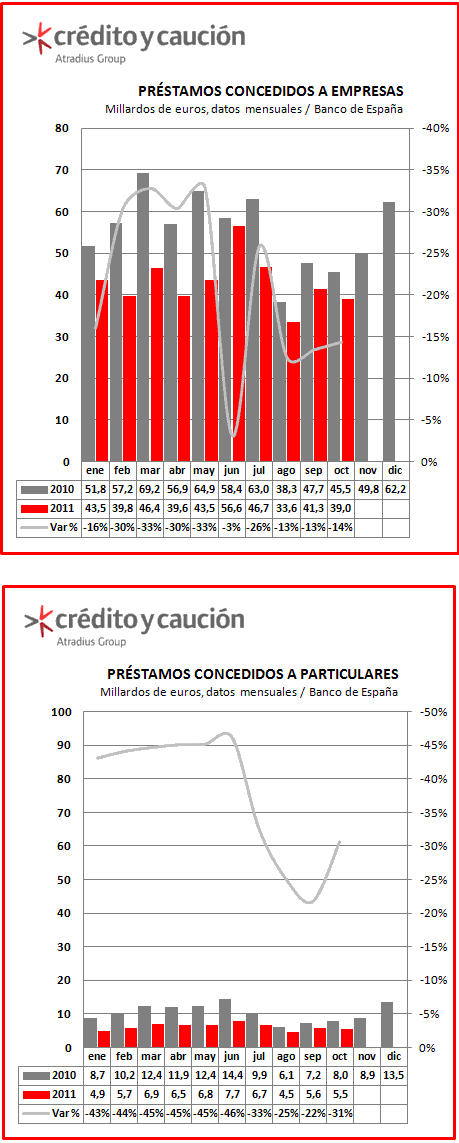 Credito nuevo concedido Credito nuevo concedido