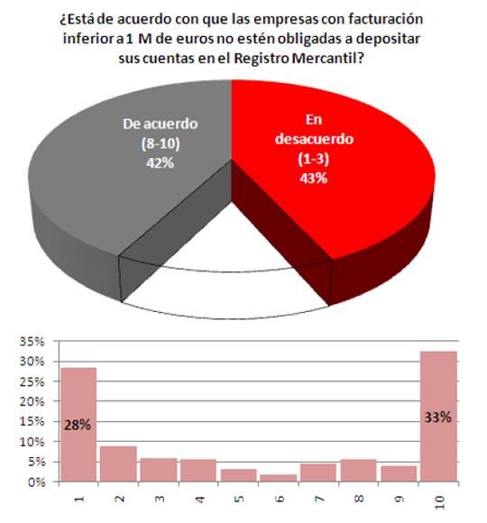 Descargar estudio completo
