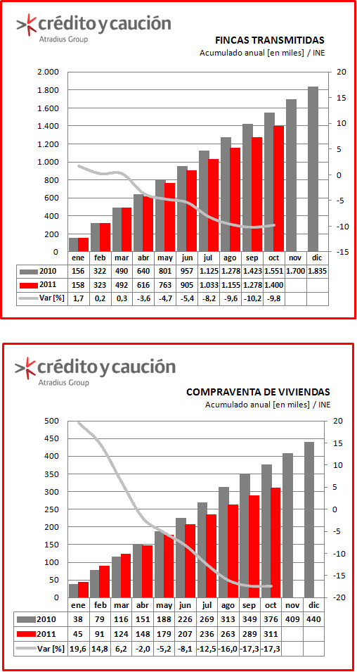 Compraventa de viviendas Compraventa de viviendas