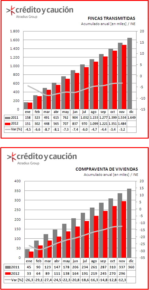 viviendas viviendas