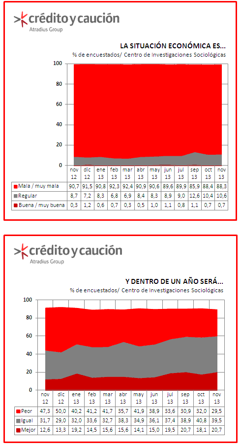 situacion situacion