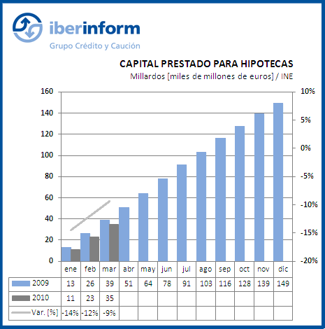 Capital prestado Capital prestado