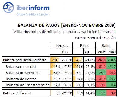 Balanza de pagos Balanza de pagos