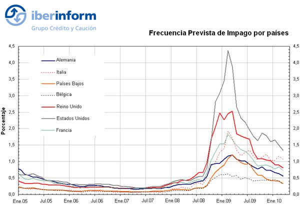 Previsión Previsión