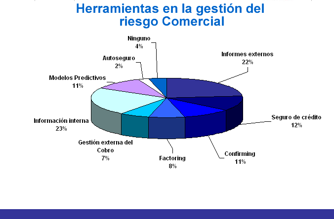 estudio herramientas de gestion del cobro y morosidad