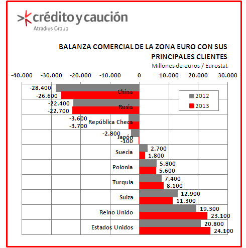 exportaciones exportaciones
