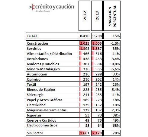 insolvencias insolvencias