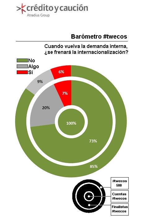 barometro twecos barometro twecos
