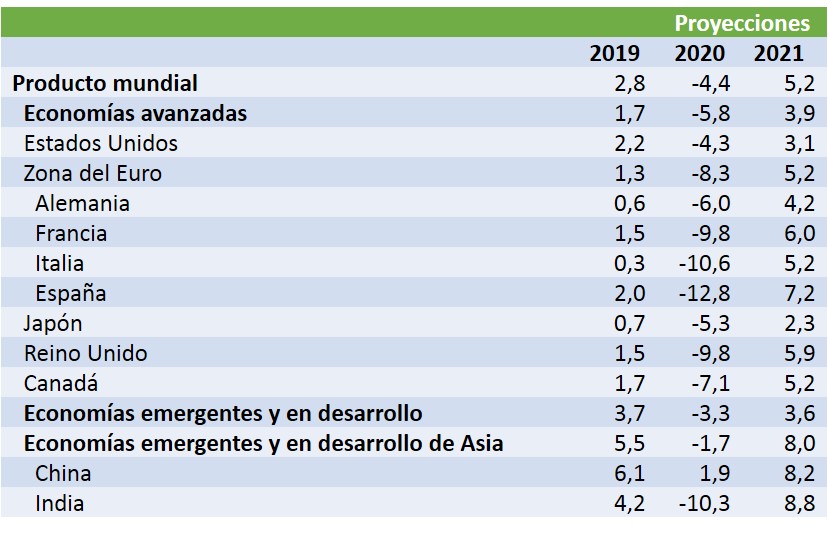 FMI_octubre_2020