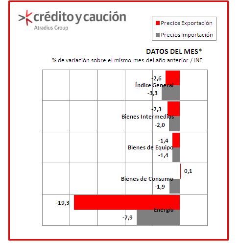 precios exportaciones precios exportaciones