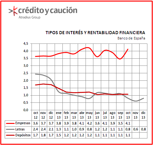 prestamos3 prestamos3