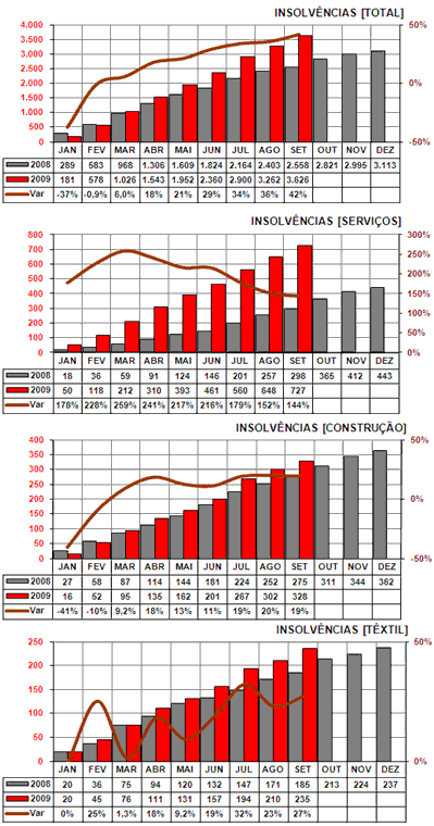 insolvencias portugal1 insolvencias portugal1