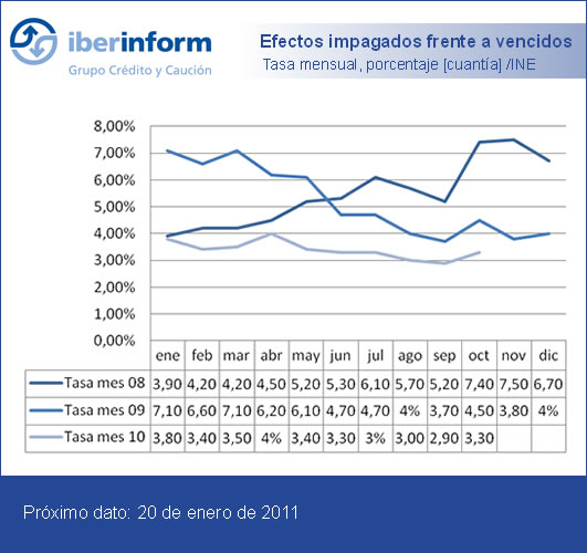 efectos impagados efectos empagados