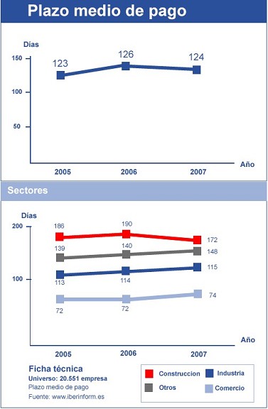 Plazo medio pago