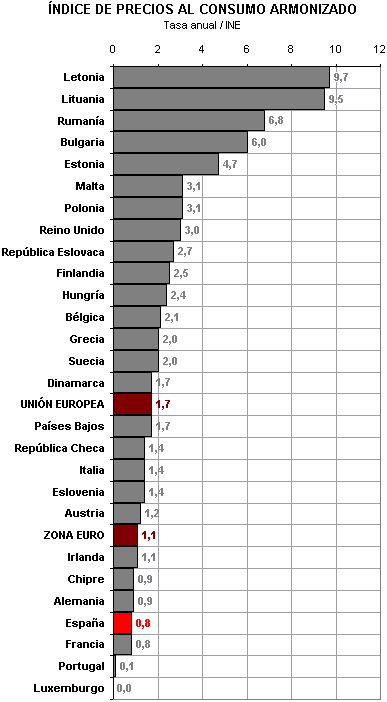 indice de precios al consumo armonizaado ipcaarmonizado2