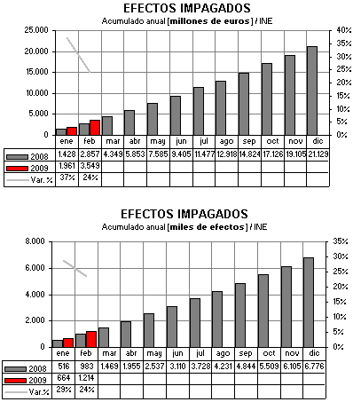 efectos impagos efectos impaos