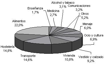 sectorial ipcarmonizado3