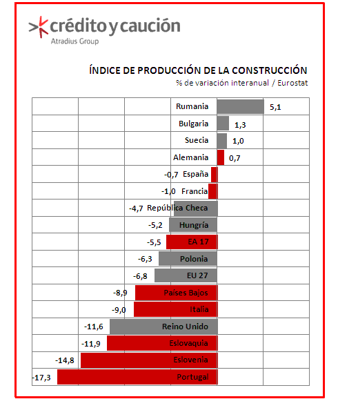 Construccion Construccion