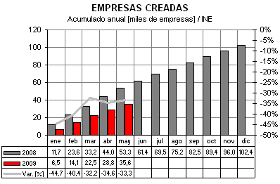 empresas disueltas empresas disueltas