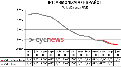 IPC A IPC A