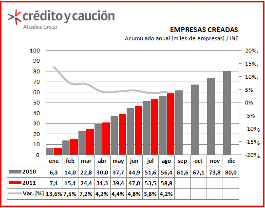 Empresas Disueltas y creadas Empresas Disueltas y creadas
