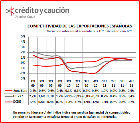 Competitividad Competitividad