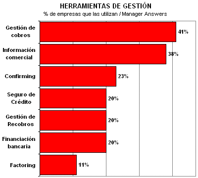 Seguro de crédito reduce la tasa de impago segurocreditoreduceimpago