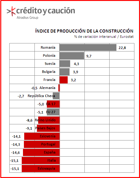Construccion Construccion