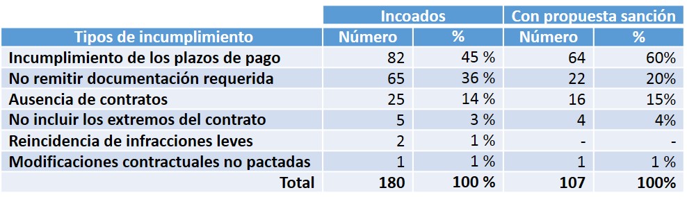 Sanciones