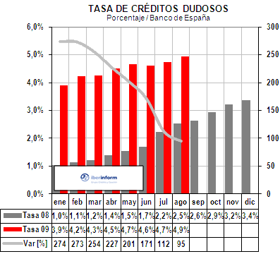 tasa morosidad1 tasa morosidad1