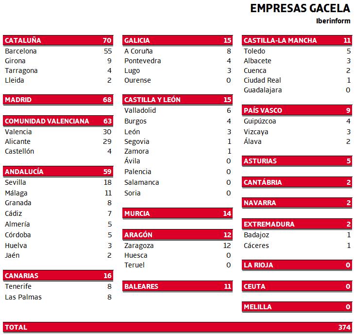 Empresas Gacelas 2017