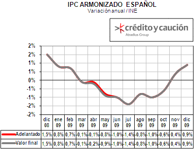 IPC IPC