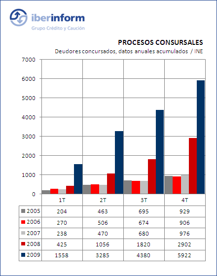 insolvencias judiciales insolvencias judiciales
