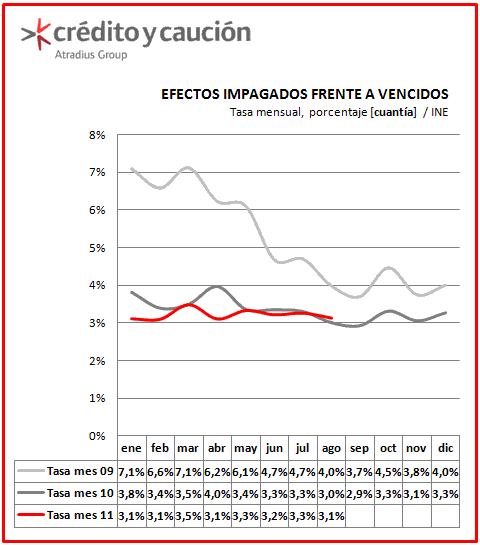 Impagos Impagos