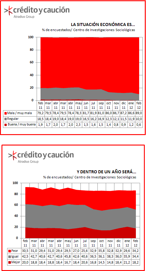 Previsiones de situacion economica Previsiones de situacion economica