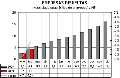 empresas creadas empresas creadas
