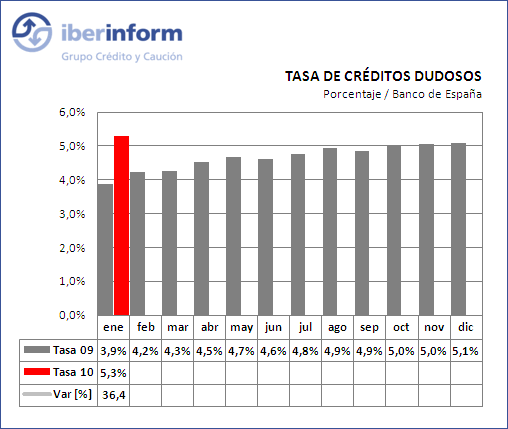 tasa morosidad2 tasa morosidad2