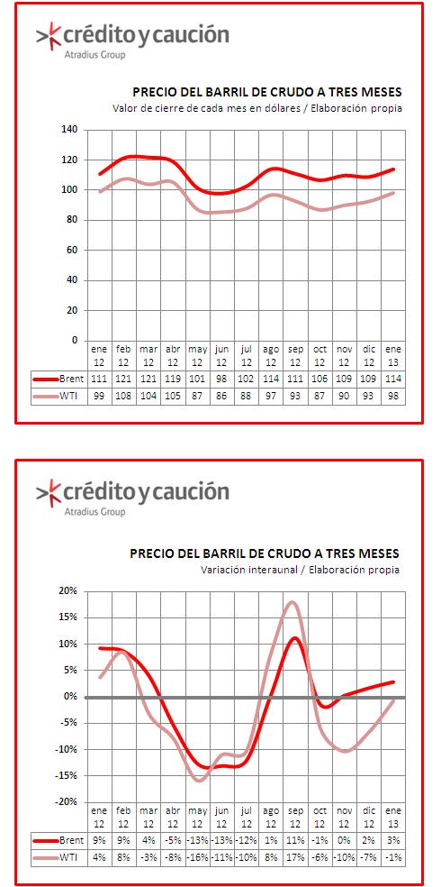 Petroleo Petroleo