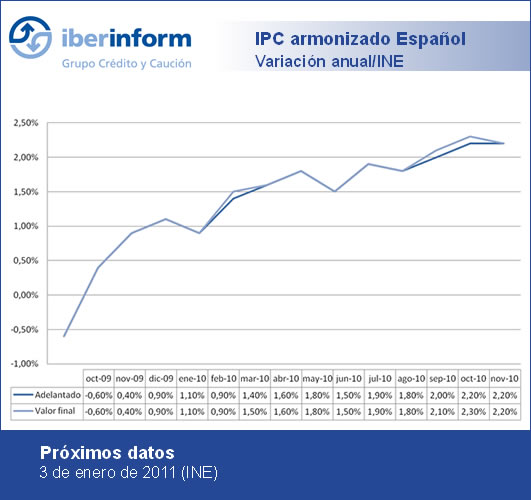 IPC IPC