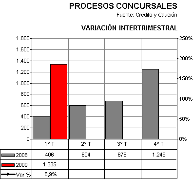 Procesos concursales Procesos concursales