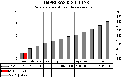 empresas disueltas empresas disueltas