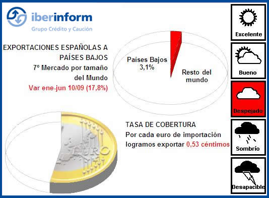 Exportaciones Españolas Exportaciones Españolas