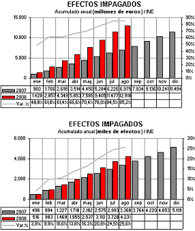 Efectos Impagados agosto Efectos Impagados agosto