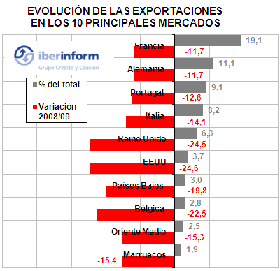 primer crecimiento primer crecimiento